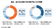 髪は1日に何本抜けたら“普通”か──答えられた女性は3人に1人（35.5%）だった