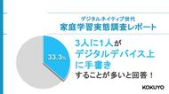 家庭学習で「デジタルデバイス上への手書き」を行う中高生は約3割！デジタルネイティブ世代の家庭学習実態調査レポート