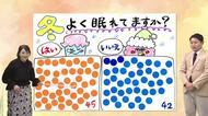 １月２８日（水）宮崎の天気「 冬晴れと乾燥つづく 朝の冷え込み戻る」