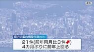 物価高が直撃　広島県内倒産企業　８月２１件　４カ月ぶり前年同月超え　今後も増加傾向　帝国データバンク
