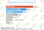 「あなたの推しのジャンルは？」推し活の質は飲み物で変わる！？動画鑑賞や余韻に浸る時間に「紅茶」が選ばれる理由とは