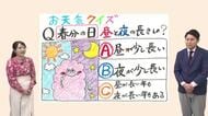 ３月２１日（土）宮崎の天気 お出かけ日和つづく 山沿いは遅霜注意
