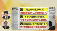 春闘“集中回答日”　「満額回答」相次ぐ　背景に人手不足…イラン緊迫情勢長期化で中小の賃上げに影響も