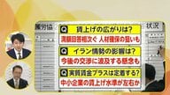 春闘“集中回答日”　「満額回答」相次ぐ　背景に人手不足…イラン緊迫情勢長期化で中小の賃上げに影響も