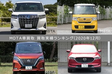 いまユーザーが売りたい車はどれ? MOTA車買取 査定依頼件数ランキング【2020年12月版】
