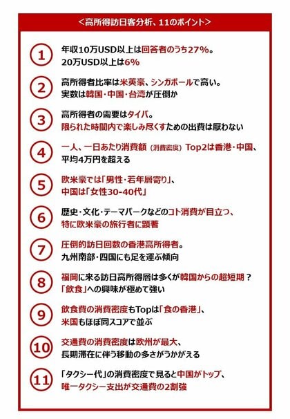 「タイパ」&「コト消費」!高所得訪日旅行者の実態