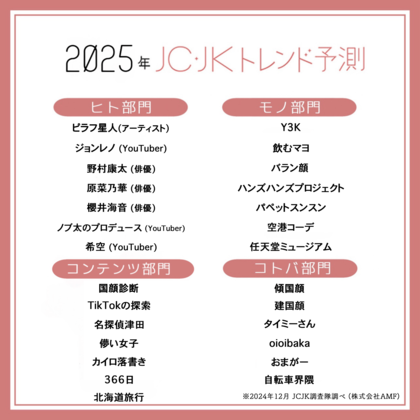 2025年JC・JKトレンド予測を発表「バラン顔」「国顔診断」に注目!