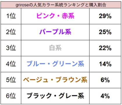 土屋鞄のランドセルブランド「grirose」 夏休みに選ぶ方に向けて、2026年入学用モデルのカラーランキング速報、最新トレンドを発表