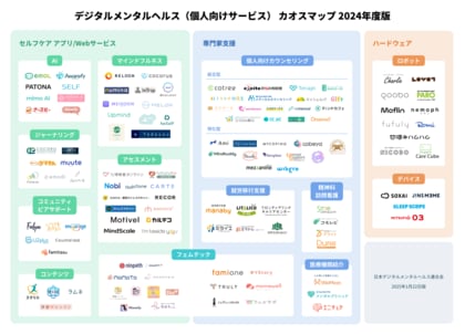 「デジタルメンタルヘルス(個人向けサービス) カオスマップ 2024年度版」を公開!日本デジタルメンタルヘルス連合会も発足