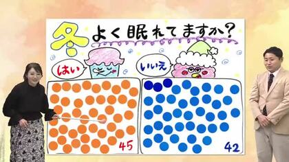 １月２８日（水）宮崎の天気「 冬晴れと乾燥つづく 朝の冷え込み戻る」