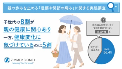 【5月10日は母の日】親の歩みを止める『足腰や関節の痛み』に関する実態調査 ～いつまでも歩き続けられる未来へ向けて。医師が語る“早期受診”の重要性～