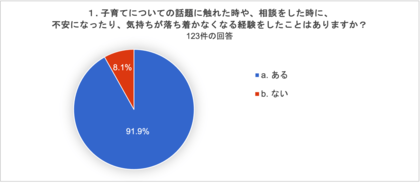 新学期到来の春!8割以上の親が我が子の同級生の親と親しくなりたいと考えている一方、子育てに不安な気持ちになるのも「同じ学年の子を持つパパ/ママ友」の影響が大きいことが判明。