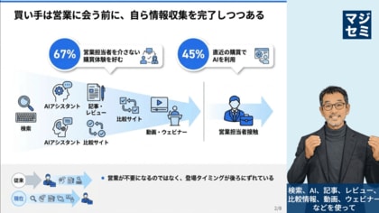 「2026年 米国BtoBマーケティング最新動向」解説動画を公開