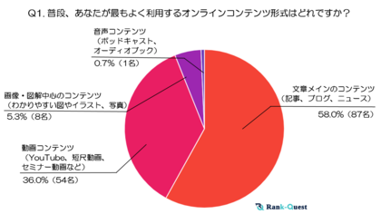 『70歳以上』オンラインコンテンツ利用実態調査 ~テキスト・動画・音声・画像はいつ、どう使われているのか?~ (2024年末実施)