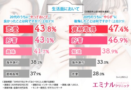 年最新版 代のうちにやっておくべきこと コロナのせいで後悔したくないアナタは必見です