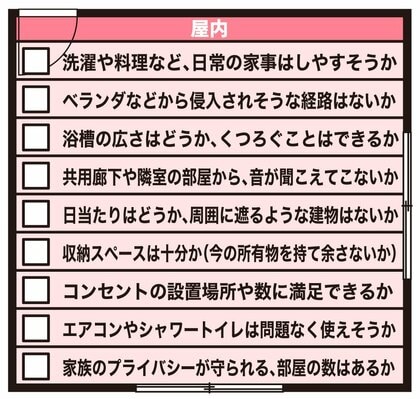 屋内のチェックリスト(図解:さいとうひさし)
