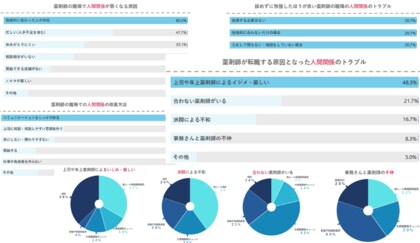 転職ng 薬剤師の職場の人間関係トラブルはどこまで我慢すべき 薬薬剤師