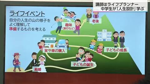 住宅購入に必要な資金は？　人生設計について熱く議論　中学生にライフプランニング授業