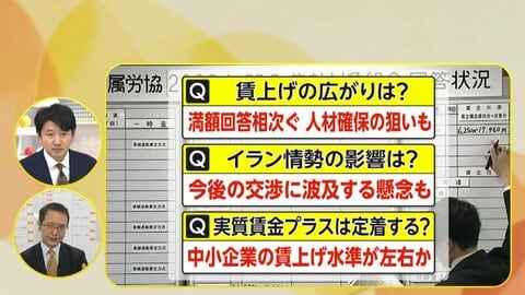 春闘“集中回答日”　「満額回答」相次ぐ　背景に人手不足…イラン緊迫情勢長期化で中小の賃上げに影響も