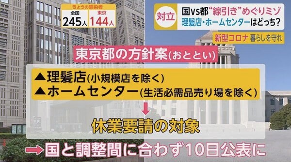 美容室やホームセンターは 休業要請 される 国と都にミゾ 現場は大混乱