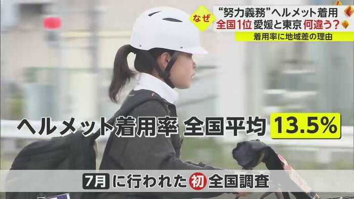 着用“努力義務”化後、初の全国調査で着用率の全国平均は13.5%