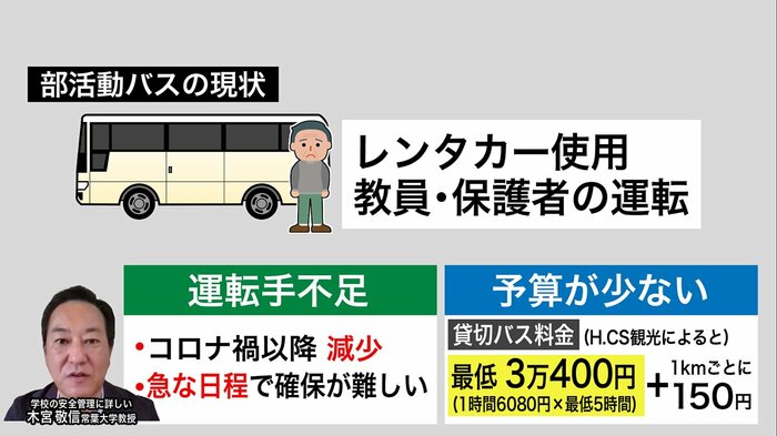 部活動バスの現状
