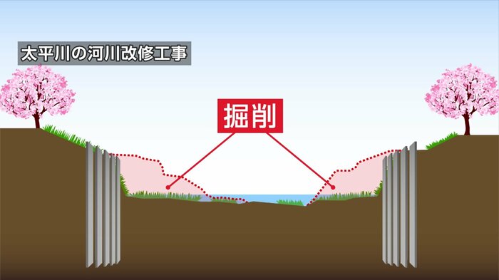 太平川の河川改修工事のイメージ図