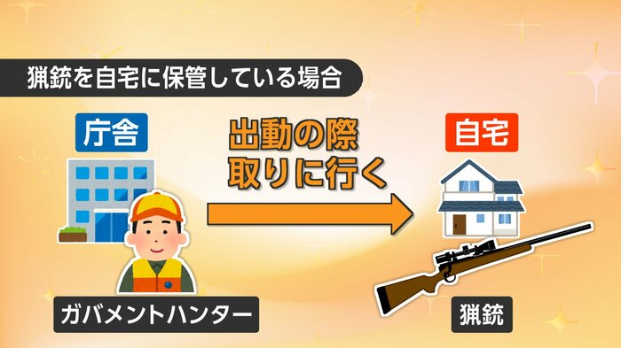 猟銃を自宅に保管しているケース