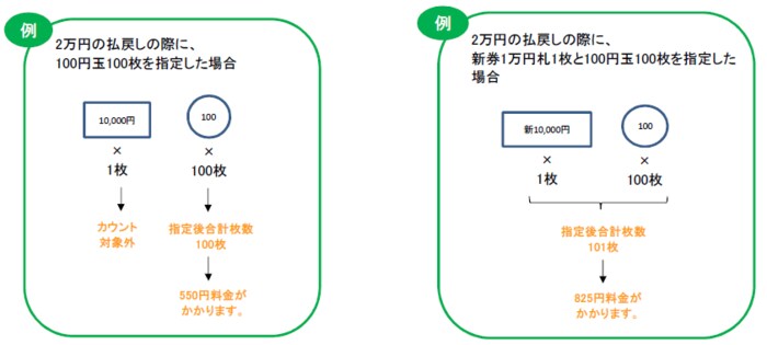 (出典:ゆうちょ銀行)