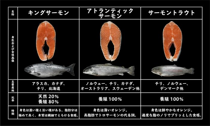 提供:王子サーモン株式会社