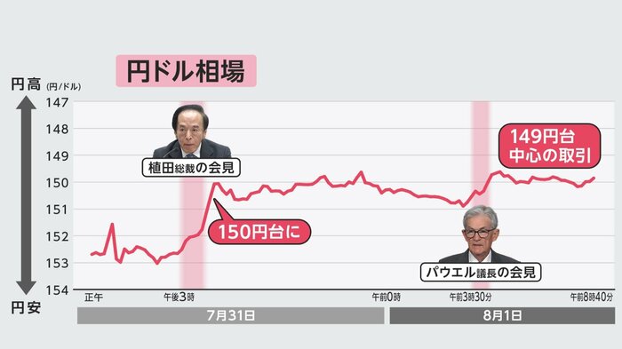 先週の円ドル相場の流れ