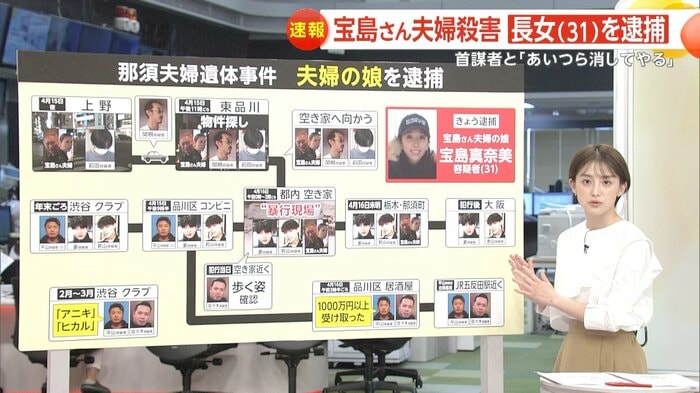 那須夫婦遺体事件の足取り