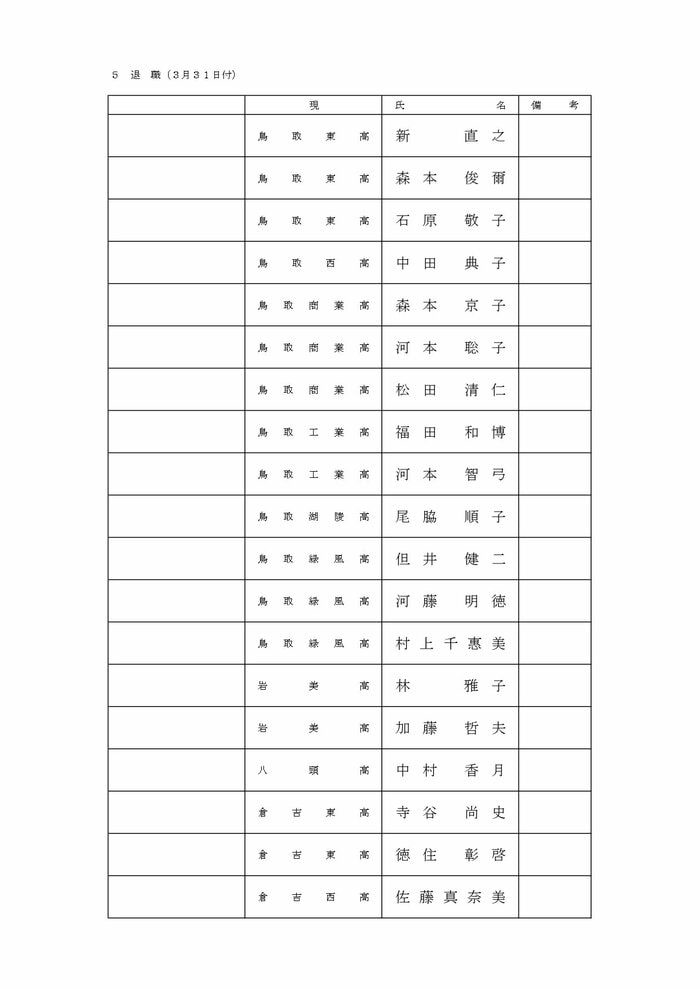 教員等の部