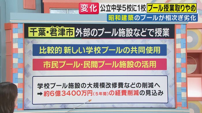 千葉県君津市の取り組み（関西テレビ「旬感LIVE とれたてっ！」より）