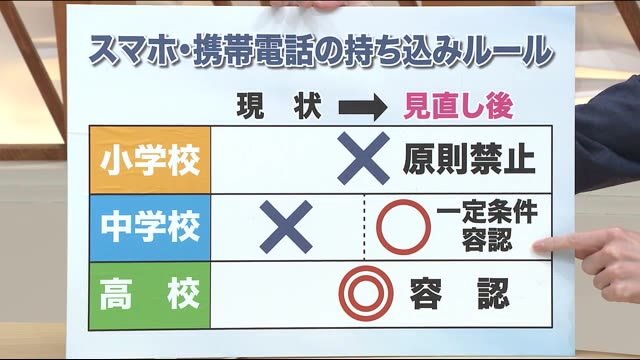 中学校でもスマホ・携帯電話持ち込み容認へ すでに条件付きで認めている中学校では…<福島県>