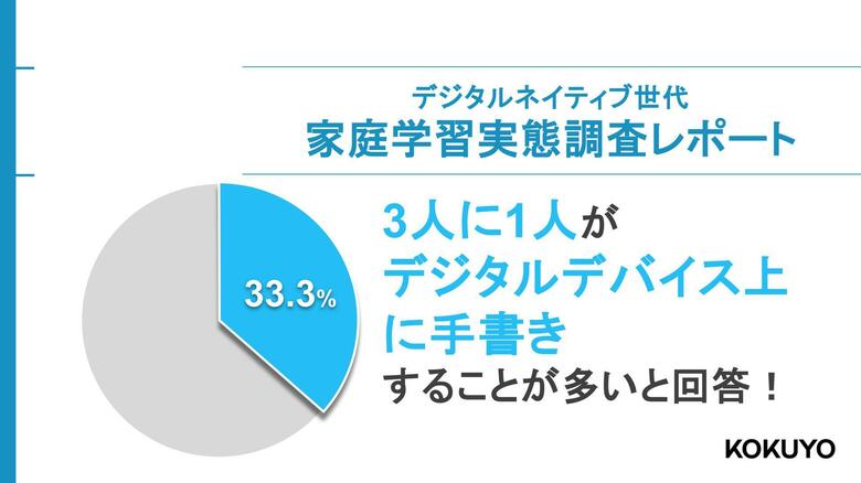 家庭学習で「デジタルデバイス上への手書き」を行う中高生は約3割！デジタルネイティブ世代の家庭学習実態調査レポート