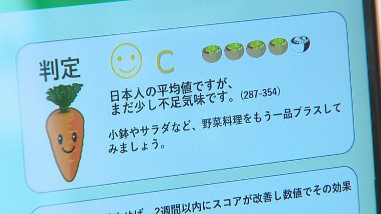 新潟県民の約7割が“野菜不足”…「ベジメータ」導入のスーパー 　必要摂取量“見える化”で野菜不足解消へ!｜FNNプライムオンライン