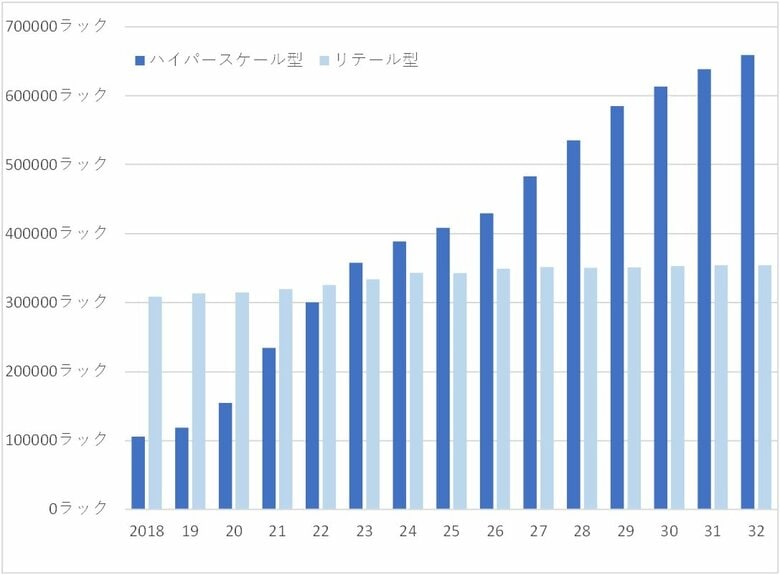 AIデータセンターが急増、IT供給電力量は今後2年で2.6倍へ『データセンター調査報告書2026［動き出したAIインフラサービス］』を1月29日（木）に発売GPU/HPCサーバーの利用及び意向は5割超