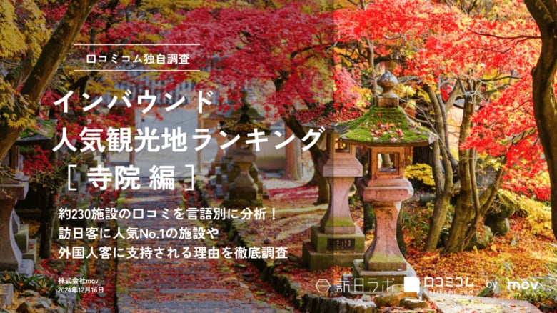 【独自調査】2024年最新：外国人に人気の観光スポットランキング［寺院編］1位は「清水寺」！| インバウンド人気観光地ランキング　#インバウンド #MEO