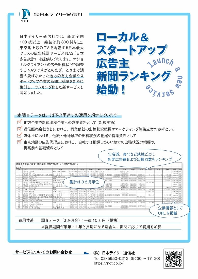 ローカル＆スタートアップ広告主新聞ランキング