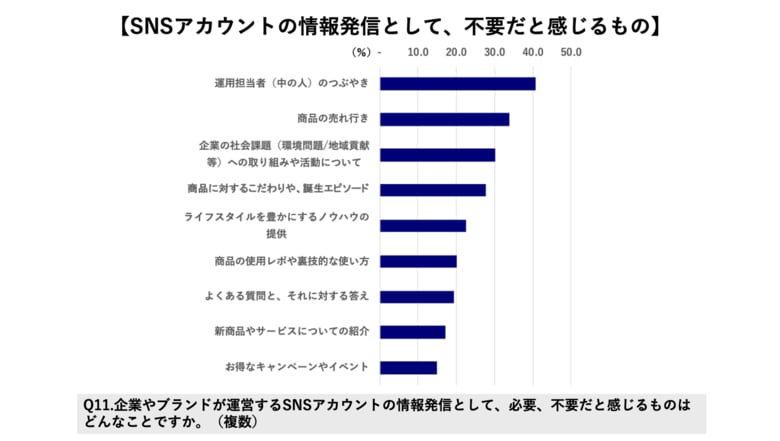 SNS利用実態調査2025