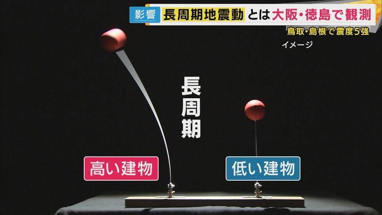 震源地から離れても揺れる「長周期地震動」大阪北部や徳島北部などでも「多くの人が揺れを感じる」長周期地震動階級1を観測｜FNNプライムオンライン