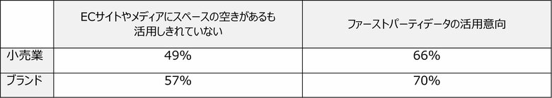 Criteo、日本のデジタルマーケティングの課題を明らかにするマーケターの意識調査を発表