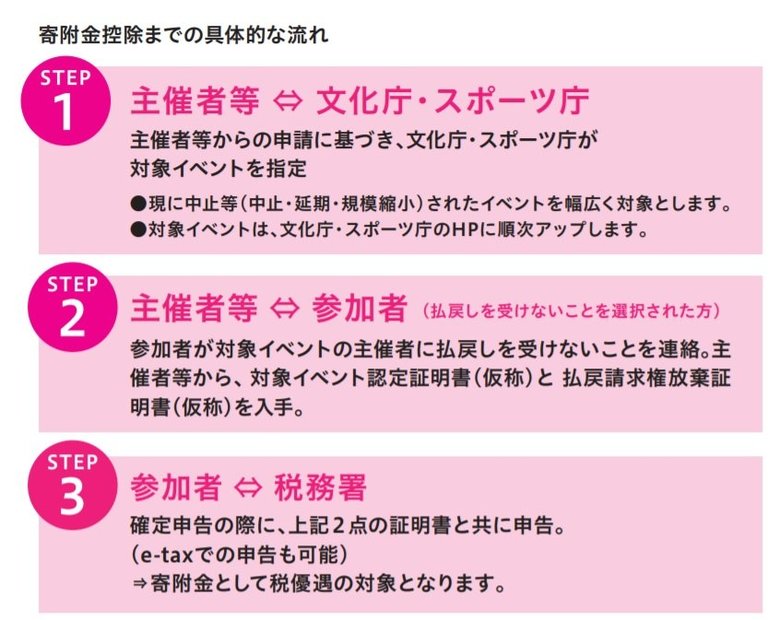 出典:文化庁・スポーツ庁