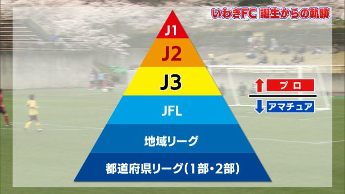 スタートは社会人2部リーグ
