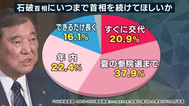 FNN世論調査