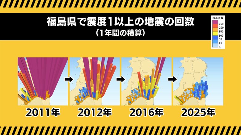 福島県で発生した震度1以上の地震回数