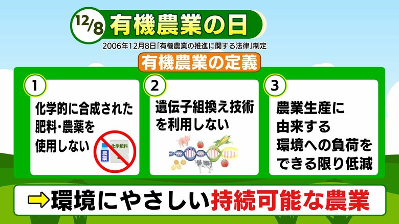 環境にやさしい”持続可能な農業”