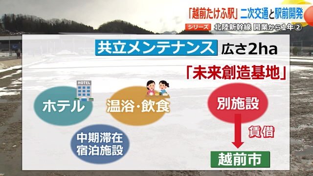 越前たけふ駅前で進む開発計画