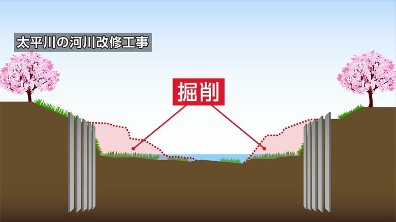 太平川の河川改修工事のイメージ図